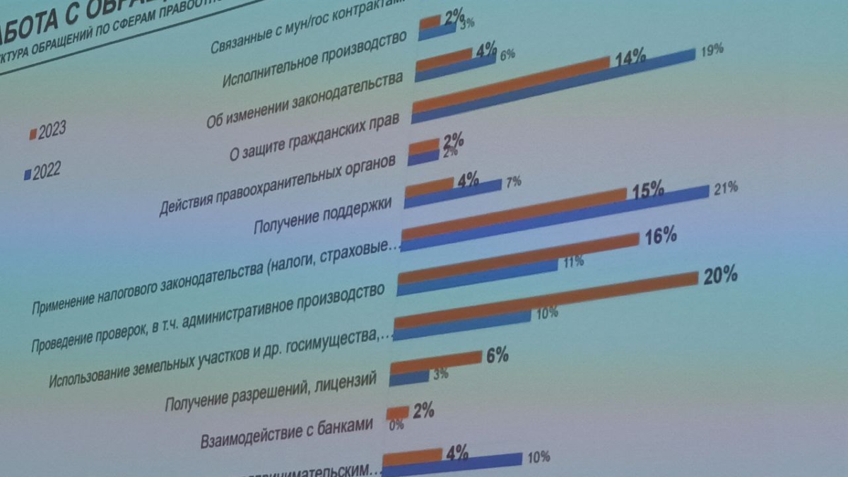 В Тюмени 8 февраля состоялось 26 заседание Тюменской областной Думы седьмого созыва