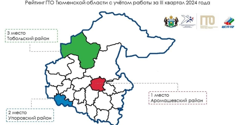 Тюменская область вошла в топ-10 лучших во Всероссийском рейтинге ГТО